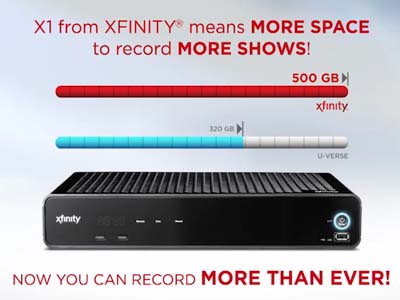 Xfinity Triple Play DVR