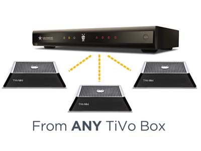 Grande Multi-Room TiVo
